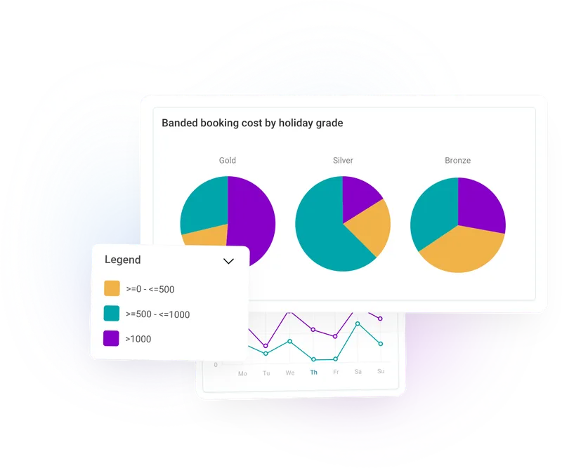 Stand out in the dynamic competitive world of travel