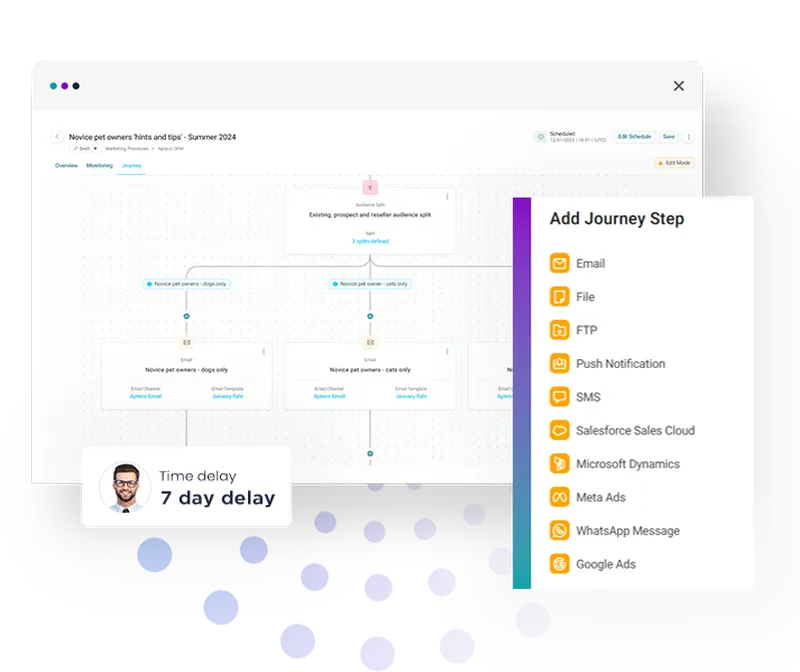 Omni-channel campaign automation