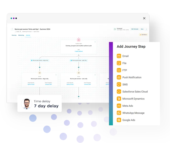 Omni-channel campaign automation