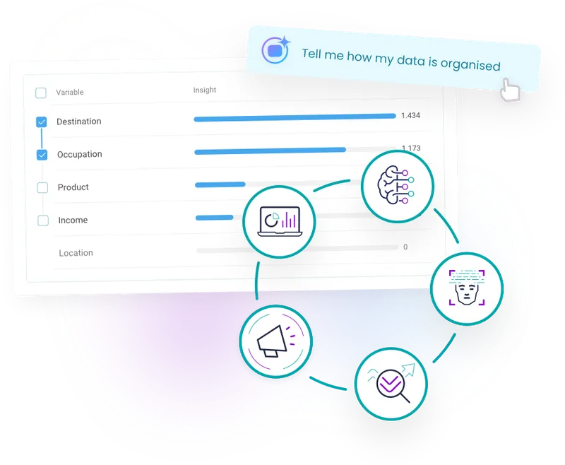 Maximise results with AI-powered insights