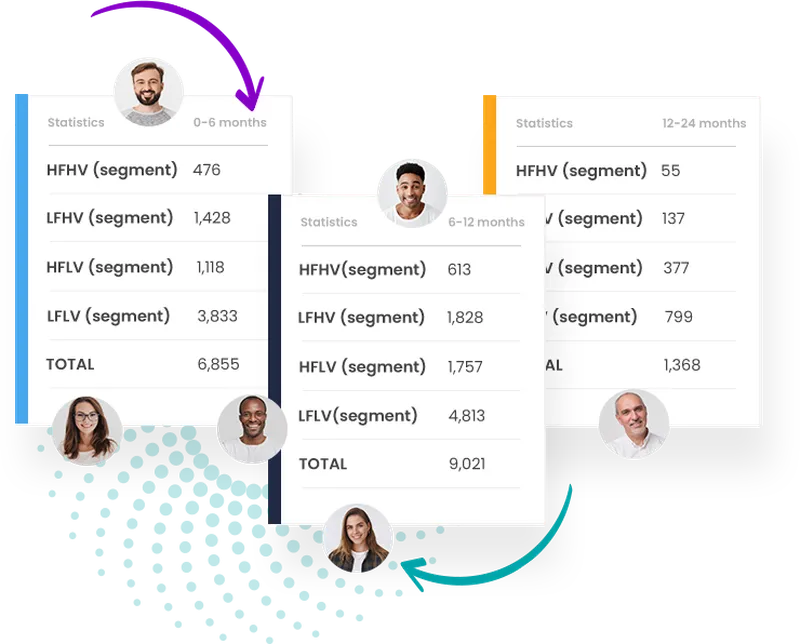 Segment Migrations