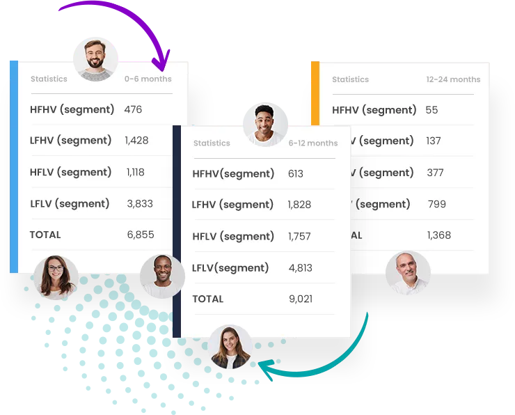 Segment Migrations
