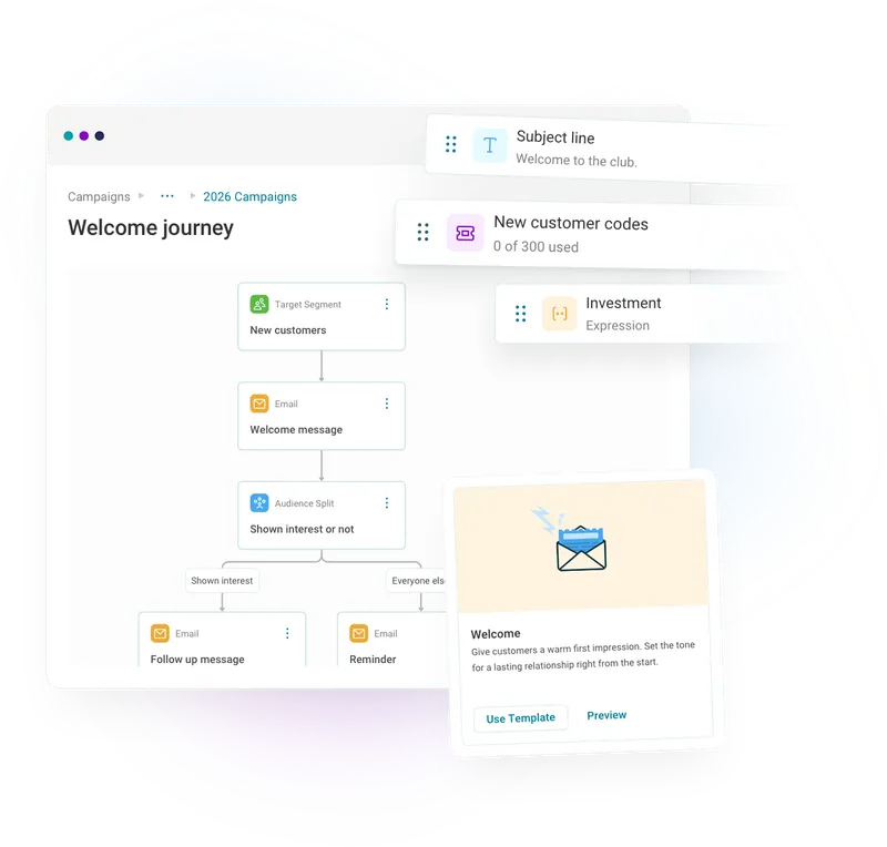 elevate every customers journey to boost engagement