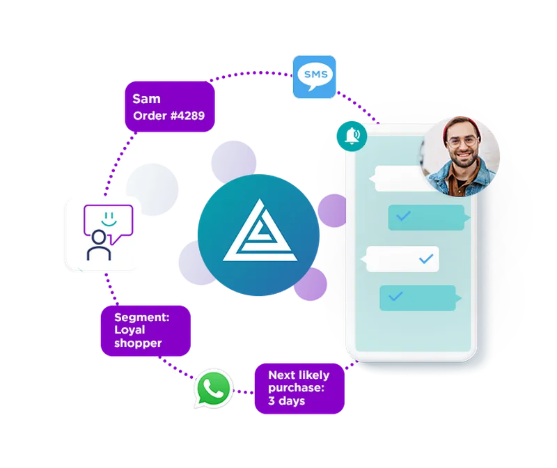 Targeted SMS messaging, seamlessly integrated 