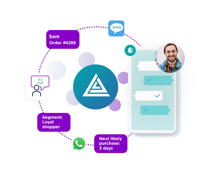 Targeted SMS messaging, seamlessly integrated 
