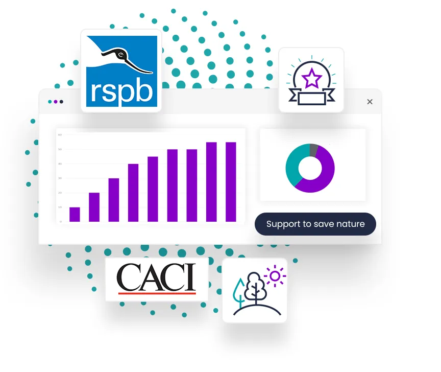 RSPB Customer Story