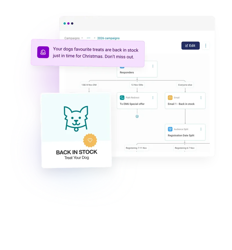 Drive conversions without the manual effort