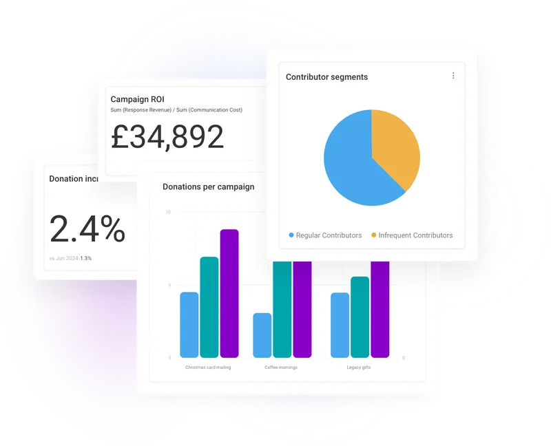 transform campaign performance
