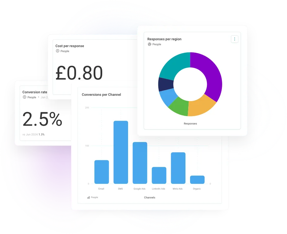 Data-driven decision making through performance monitoring