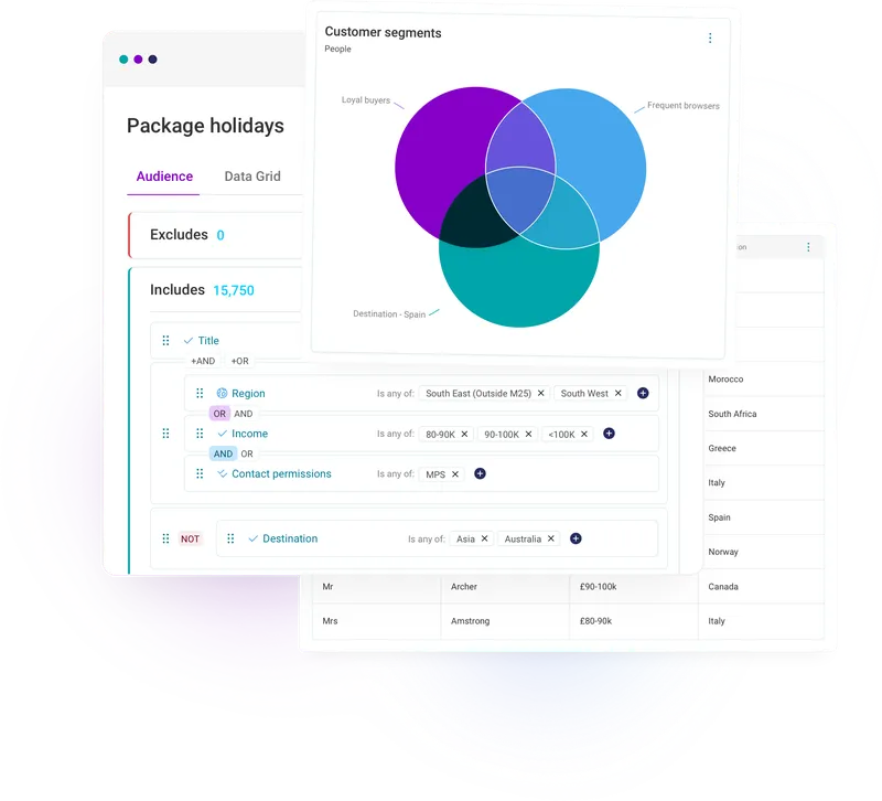 Quick, secure, and insight-driven audience targeting