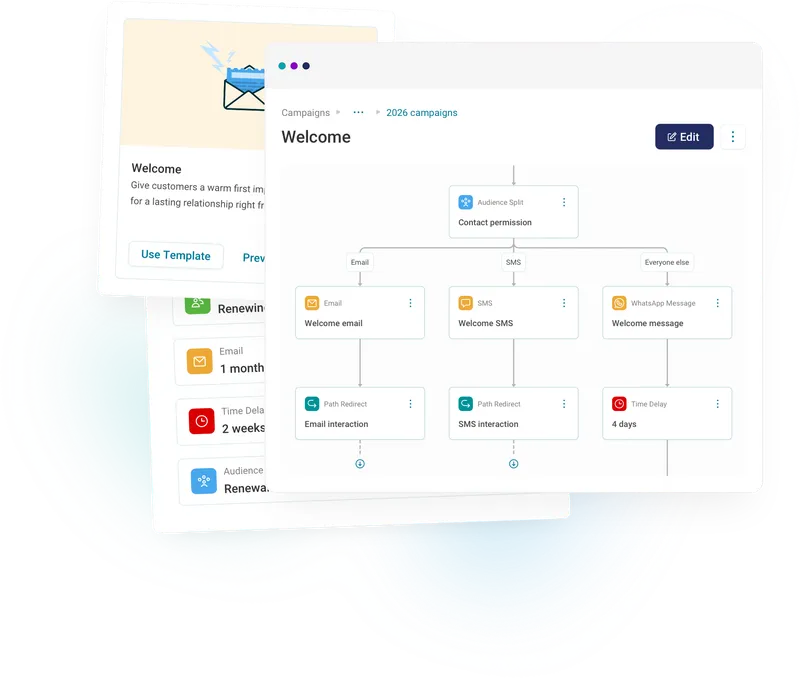 Create visual journeys of any complexity