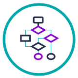 Multi-channel performance