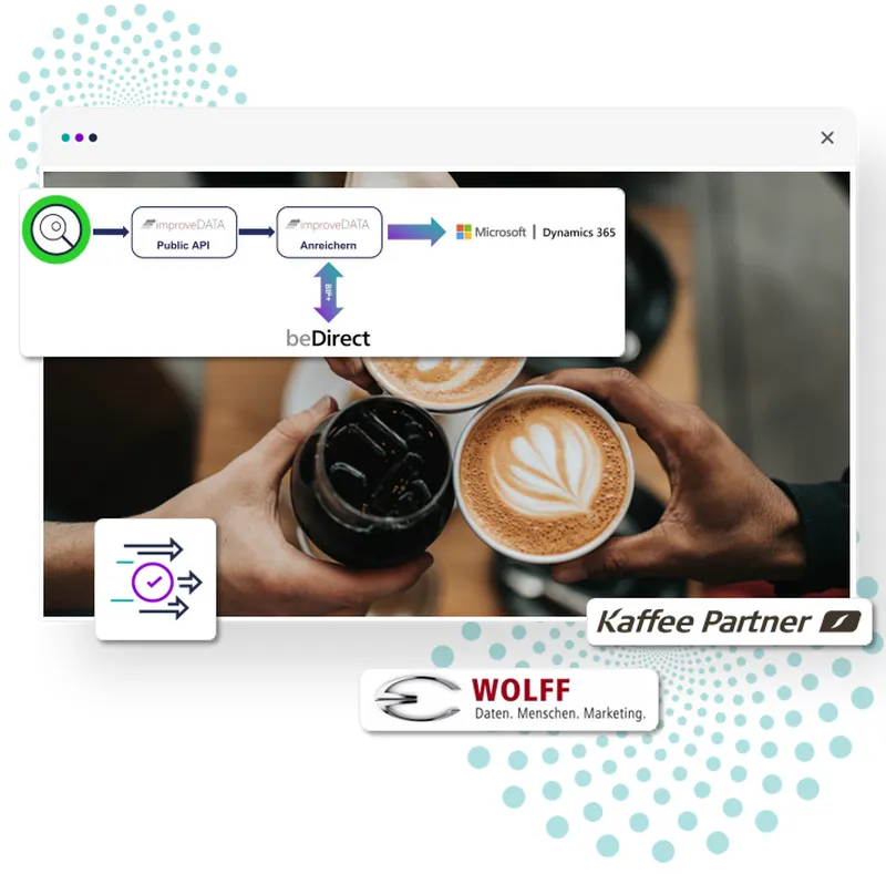 Kaffee Partner und Wolff Fallstudie