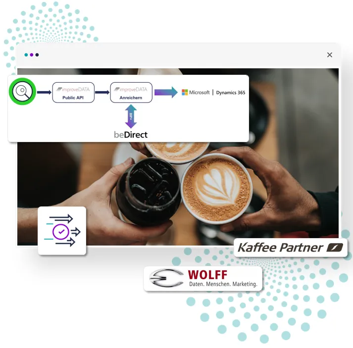 Kaffee Partner und Wolff Fallstudie
