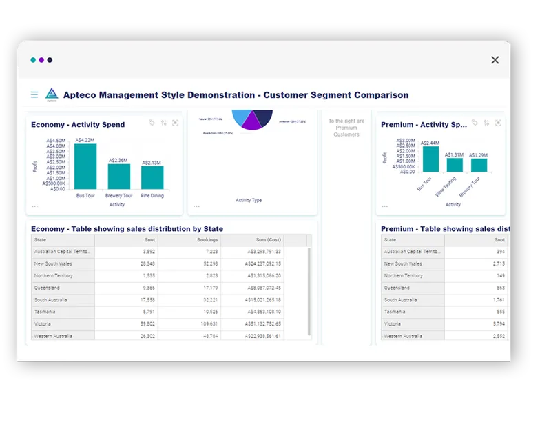 Dashboard styles - management style