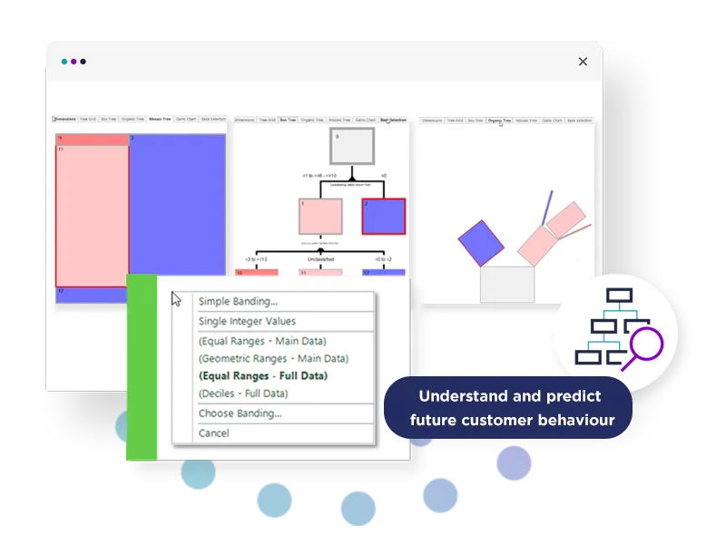 Behavioural modelling 