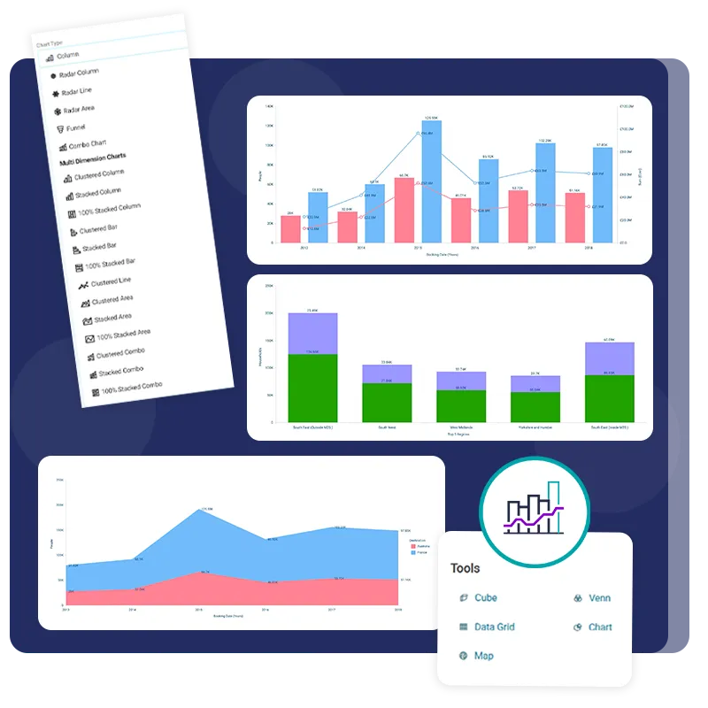 Multi-dimensional charts in Orbit