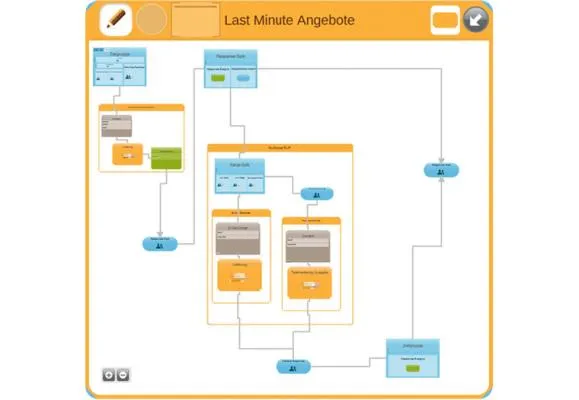 Dialog Marketing Trends 2014: Marketing Automation