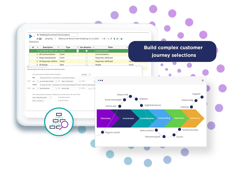 Customer journey selections for modelling