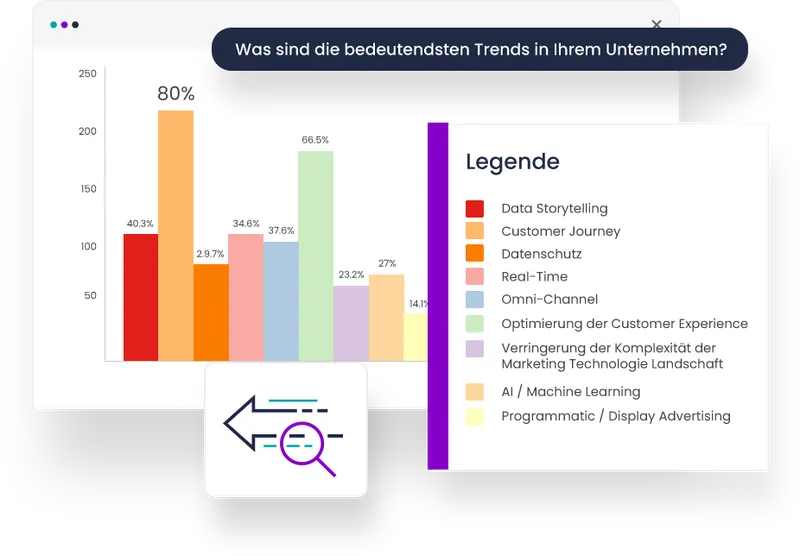Customer Journey