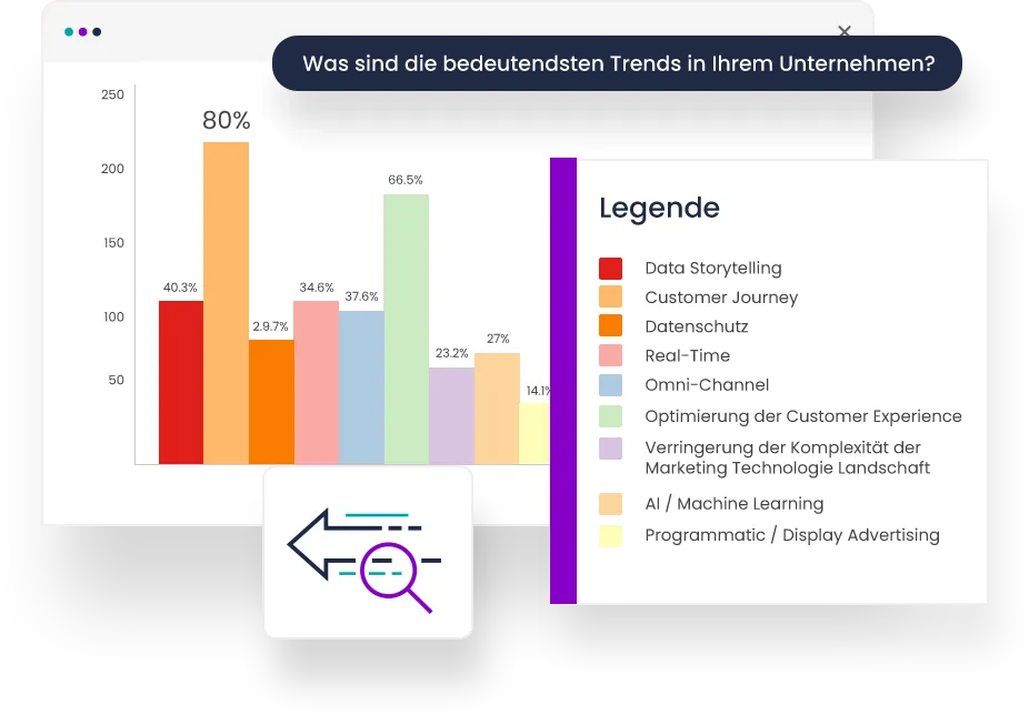Customer Journey