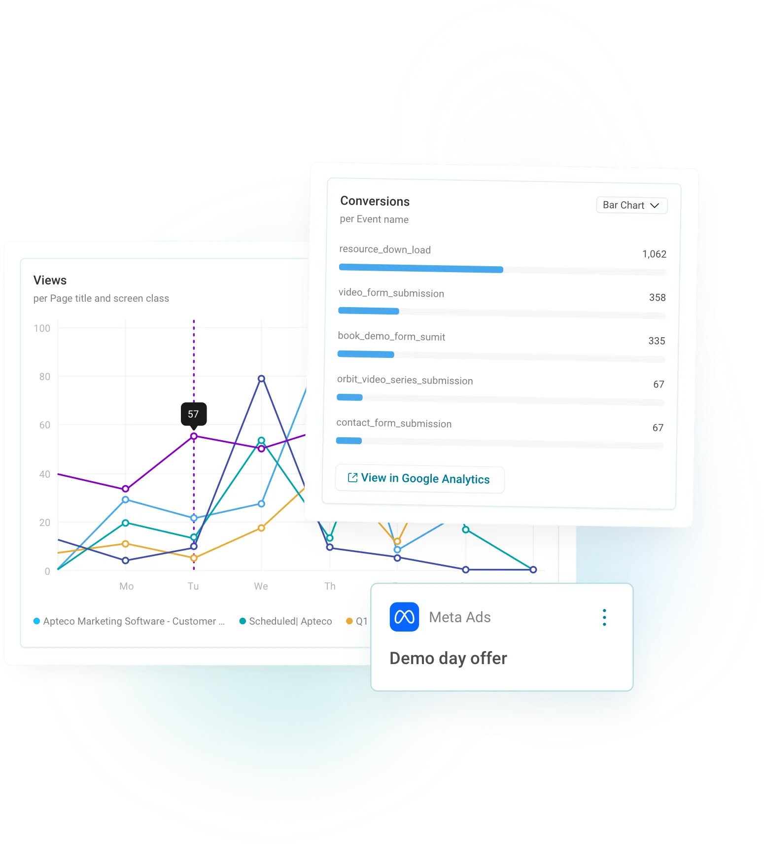Activate your audience and amplify results