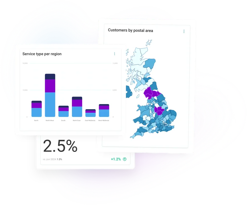 Boost business results by better serving all clients