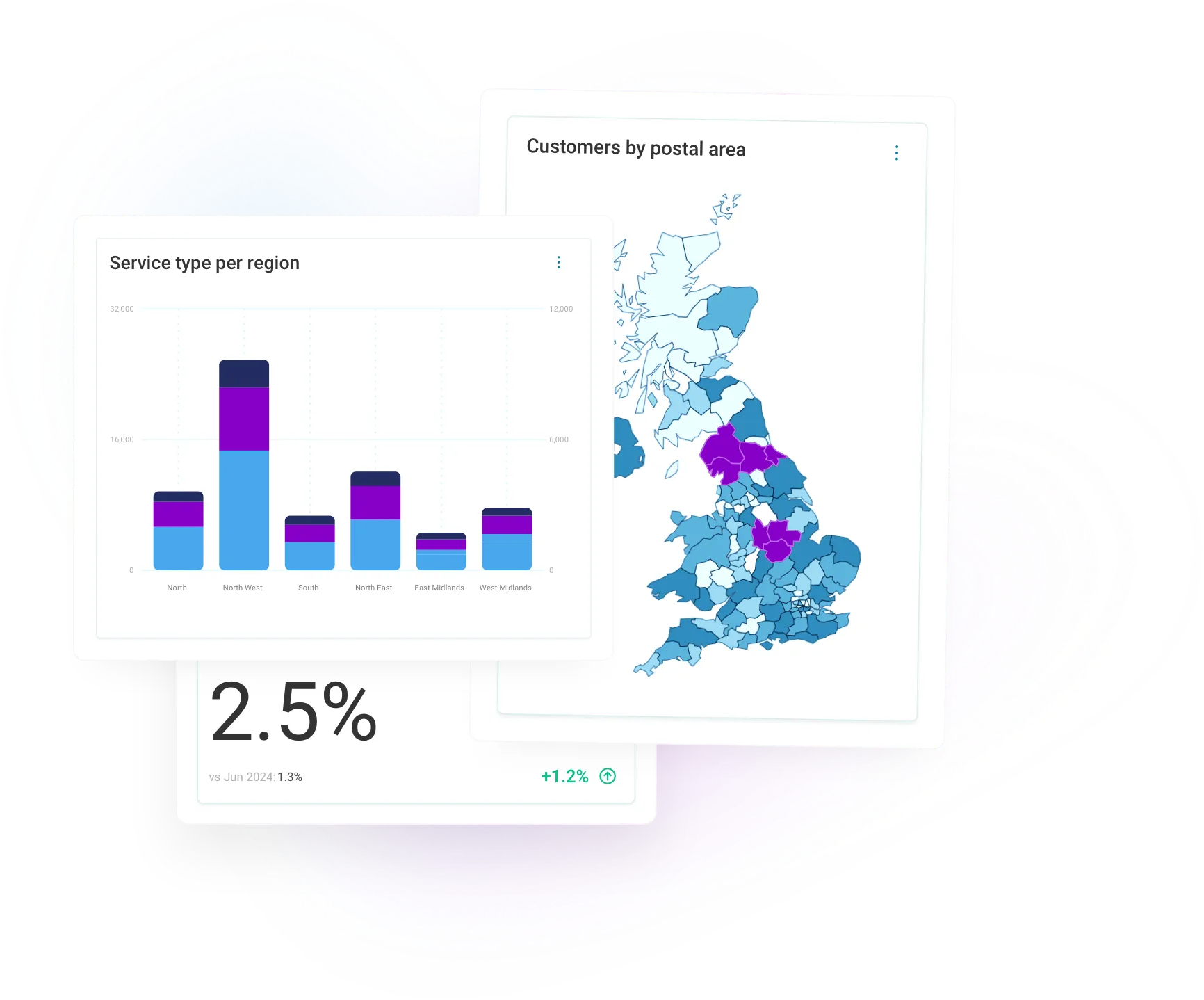 Boost business results by better serving all clients