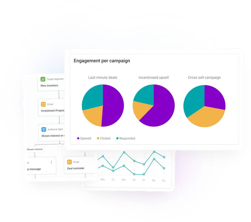 discover and utilise critical customer information