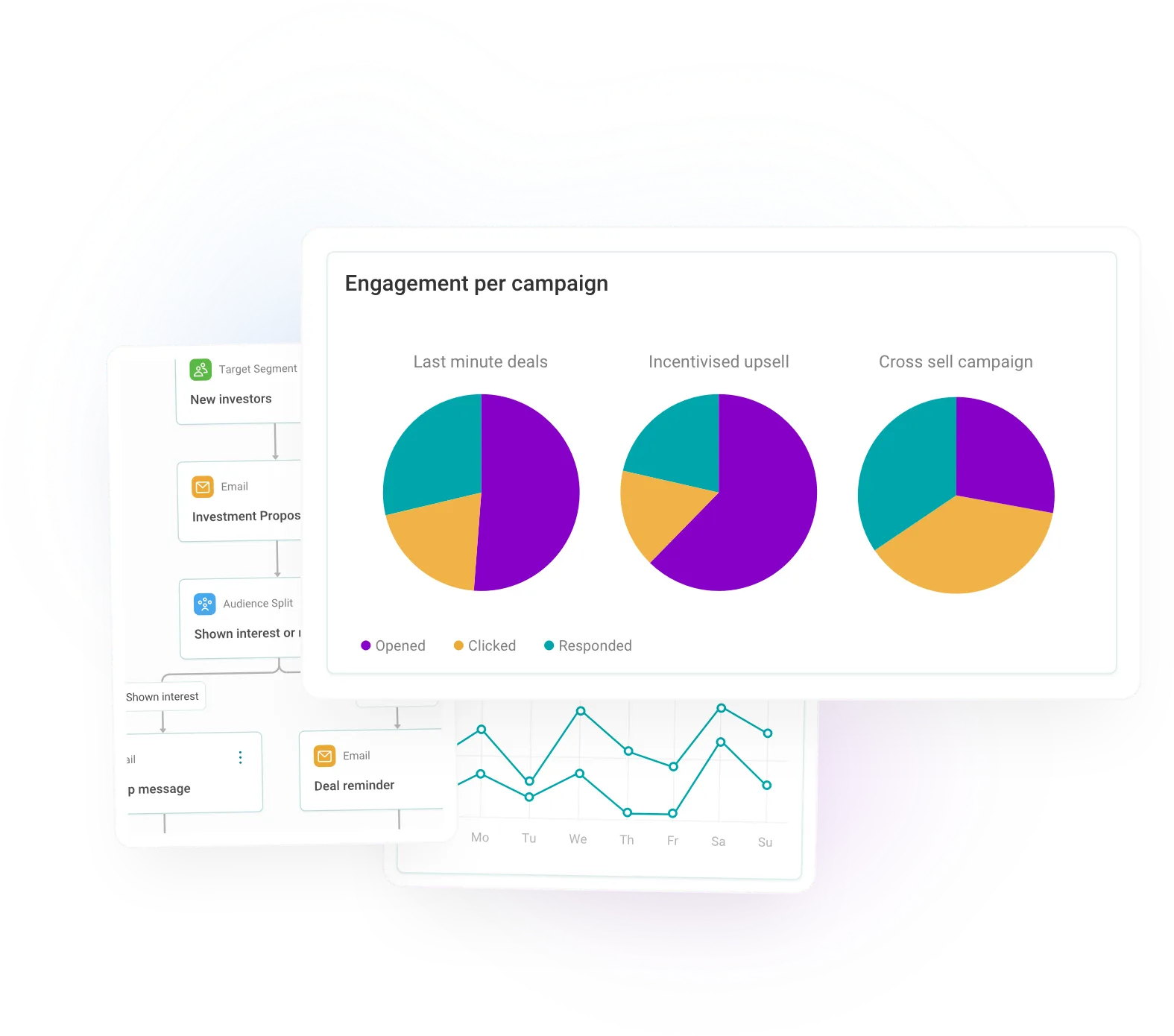 discover and utilise critical customer information