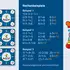Rechen- & Denktrainingsspiel – Thumbnail 7