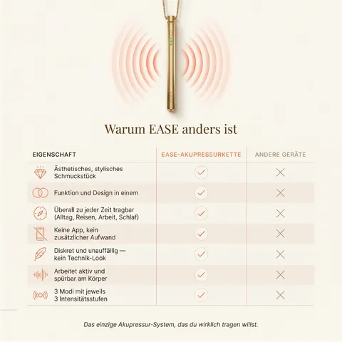 EASE Akupressurkette Premium – Bild 11