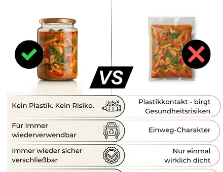 Vakuumierer für fast jedes Glas – Bild 3