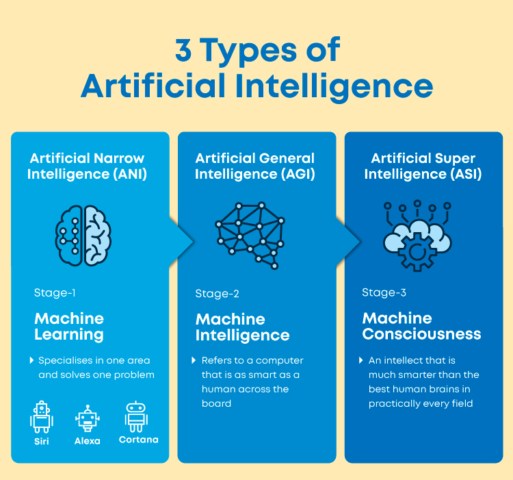 types of artificial intelligence