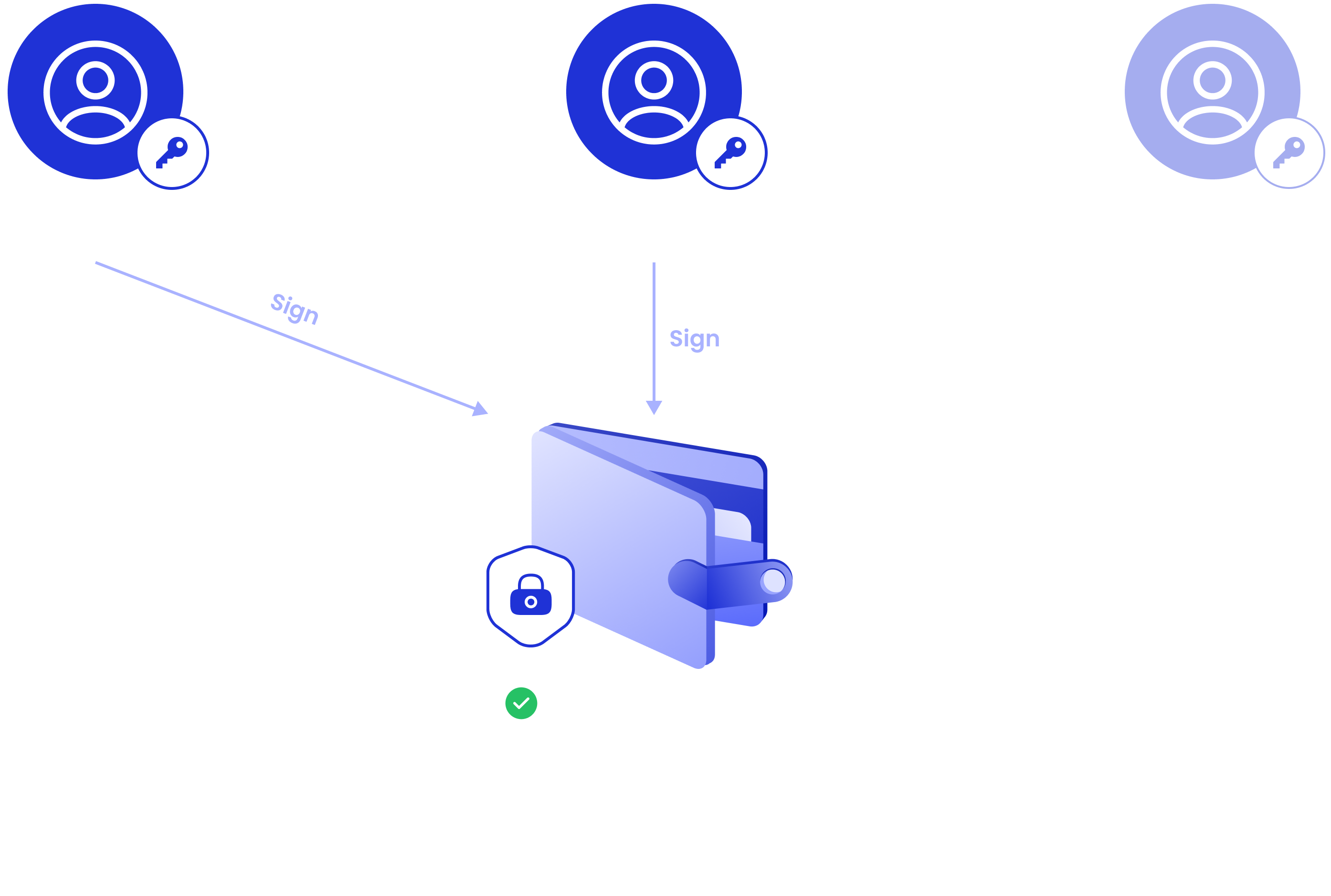 MPC vs 多签：交易所如何选择合适的钱包安全方案