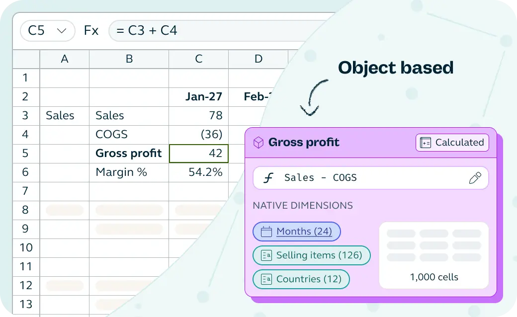 Object-based with meaning, not cell-based 