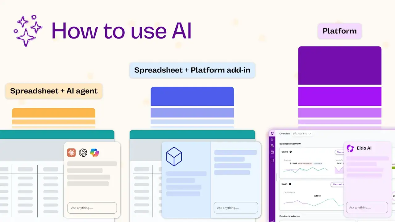 how to use AI blog