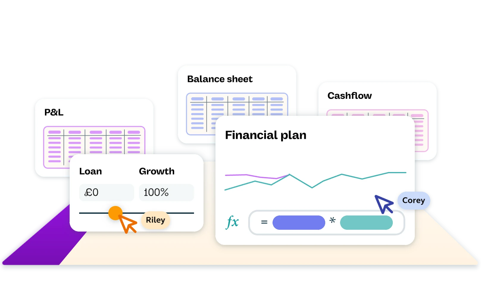 P&L, Balance sheet, financial plan, cash flow