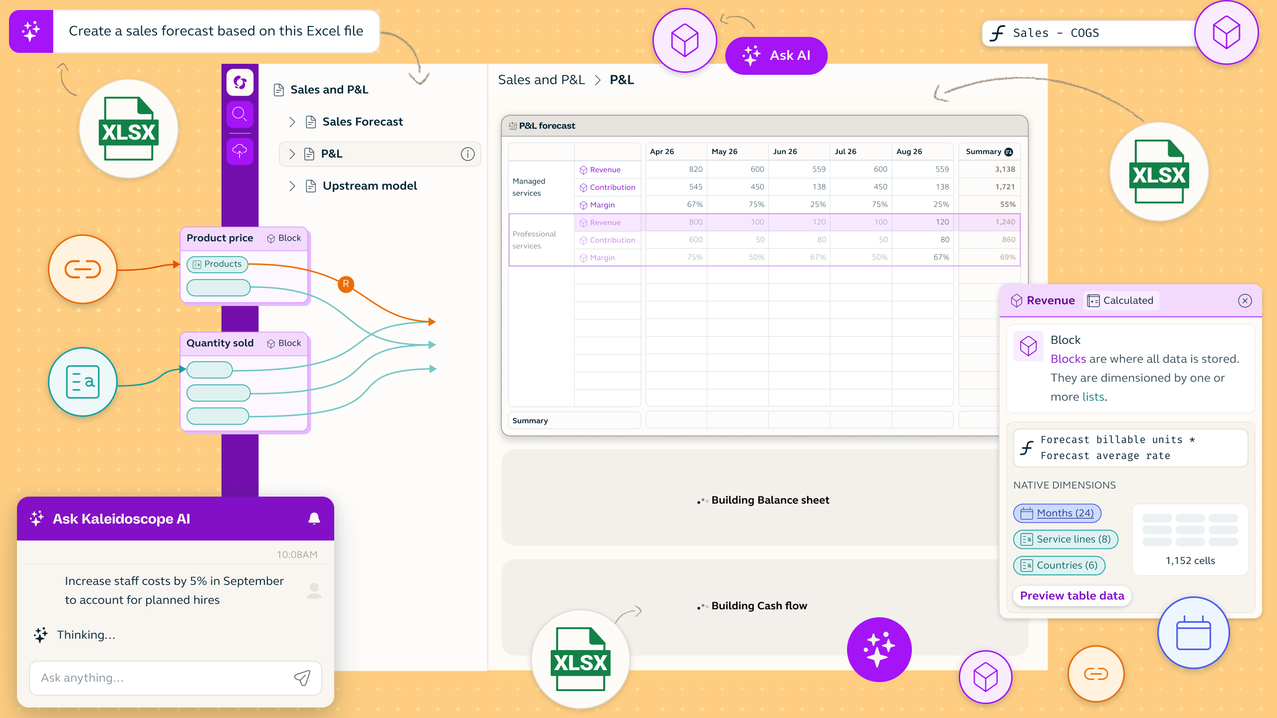 Flowchart for creating a sales forecast using an Excel file with AI assistance; shows data connections, calculations, and a forecast table.