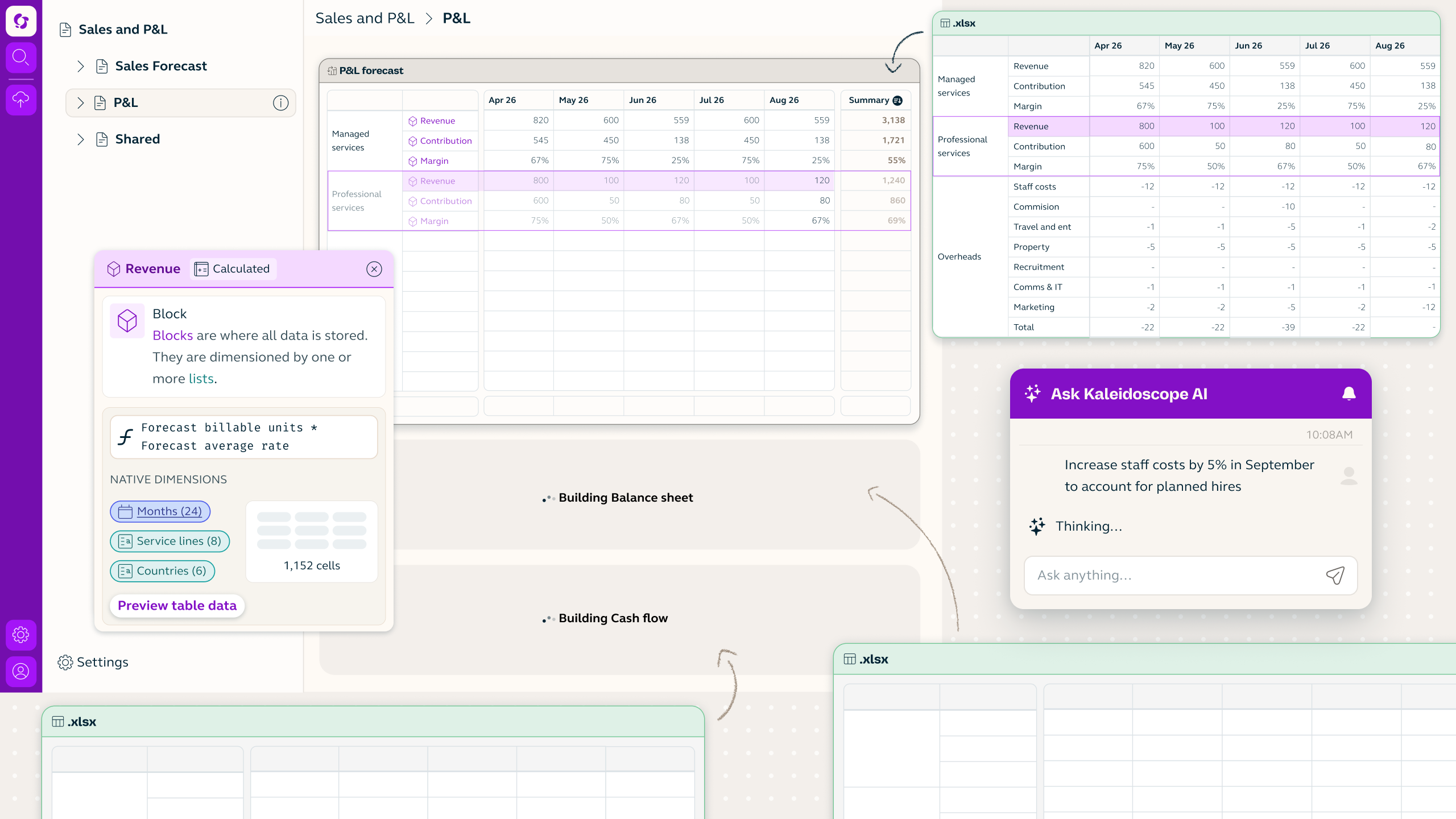The Kaleidoscope dashboard displaying sales and P&L data, settings, and a chat window with a message about increasing staff costs.