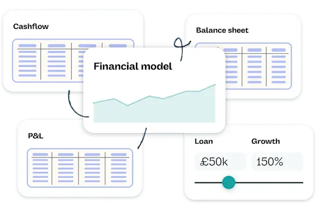 A single foundation for all planning