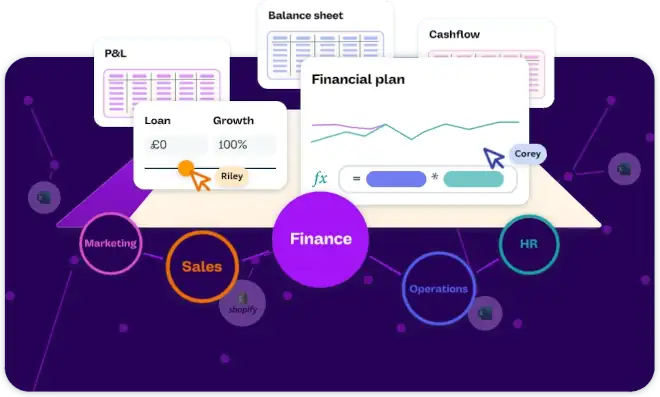 Finally, a financial model that stays true to your business.