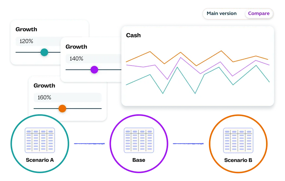Explore scenarios across any horizon, dimension, or product set