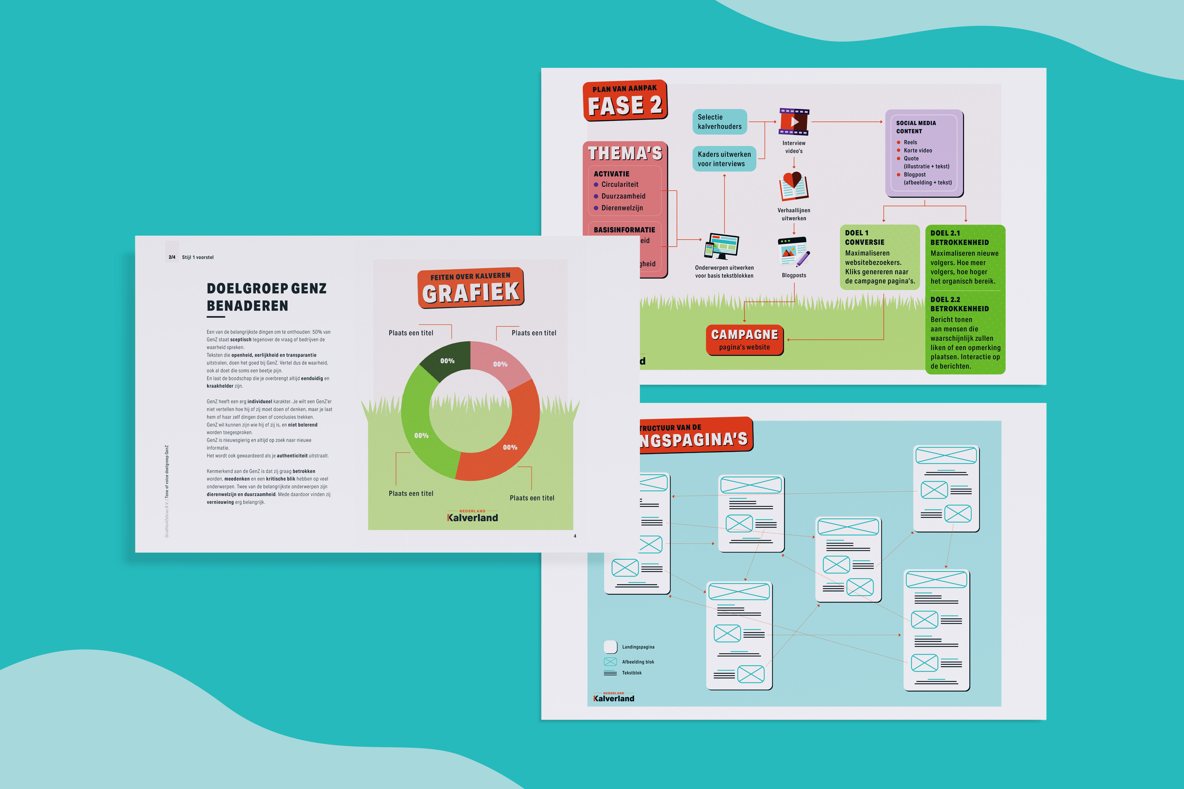 Stichting Brancheorganisatie Kalverhouderij