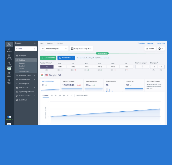 Onmisbare tools voor in je marketing