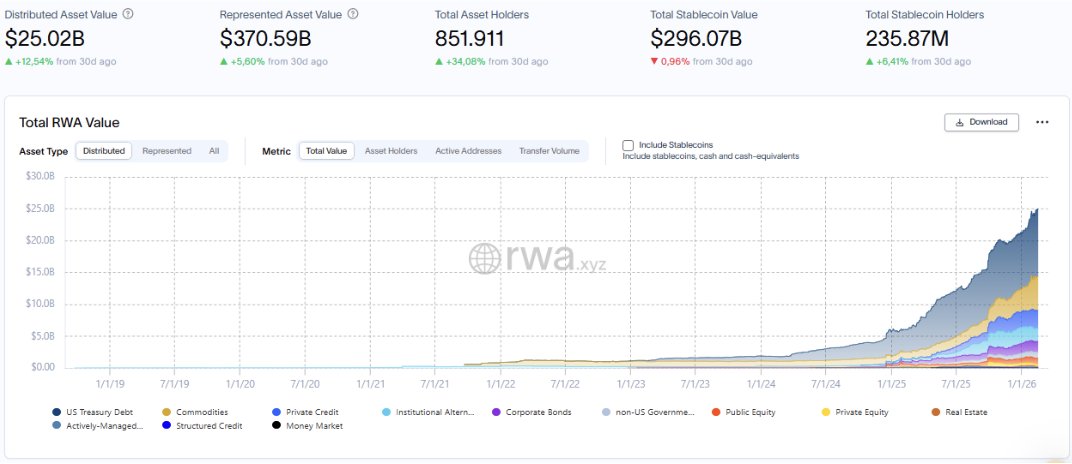 Source: The Block - Sarah Wynn, February 19, 2026