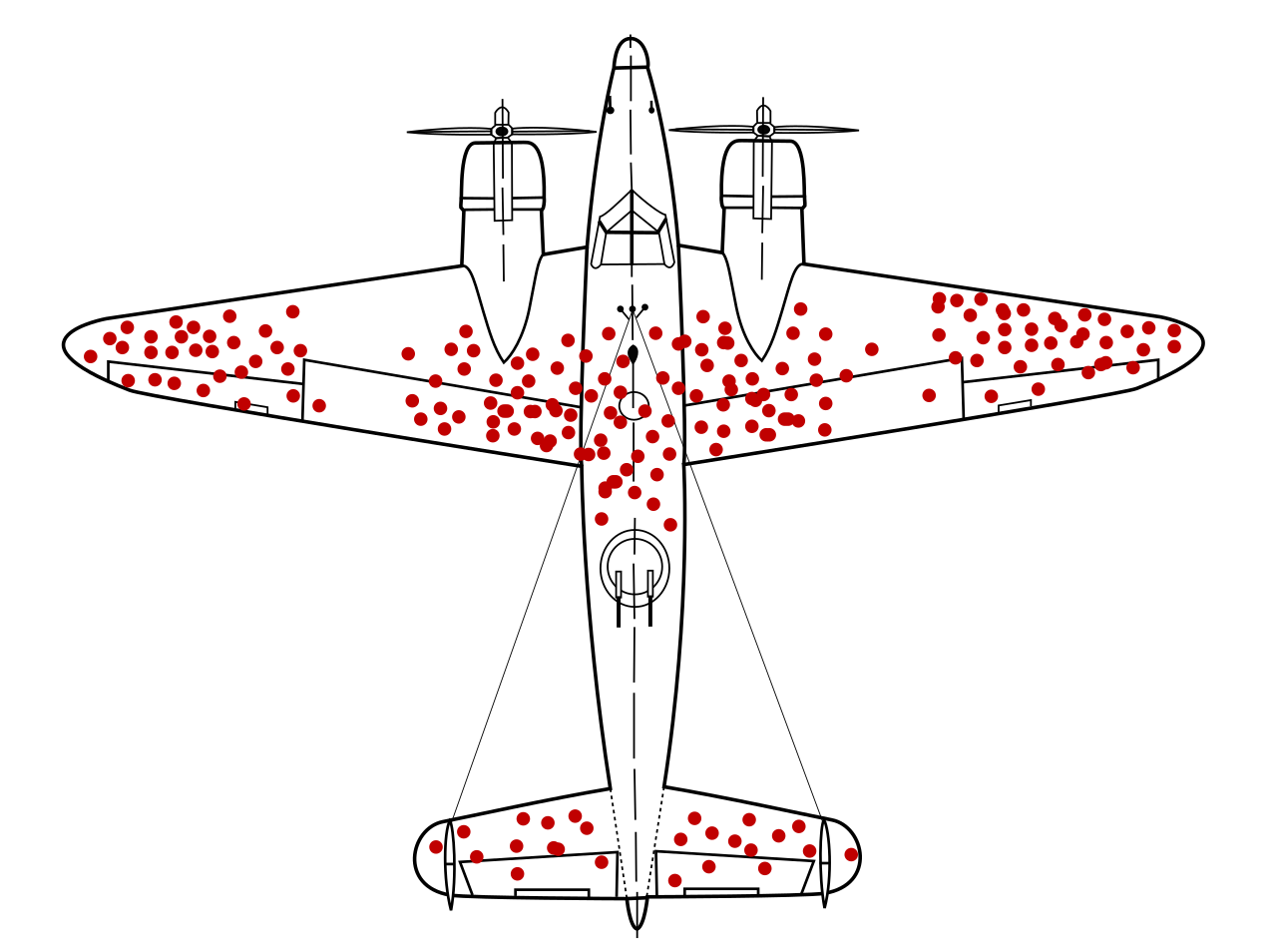 WW2 plane diagram illustrating survivorship bias