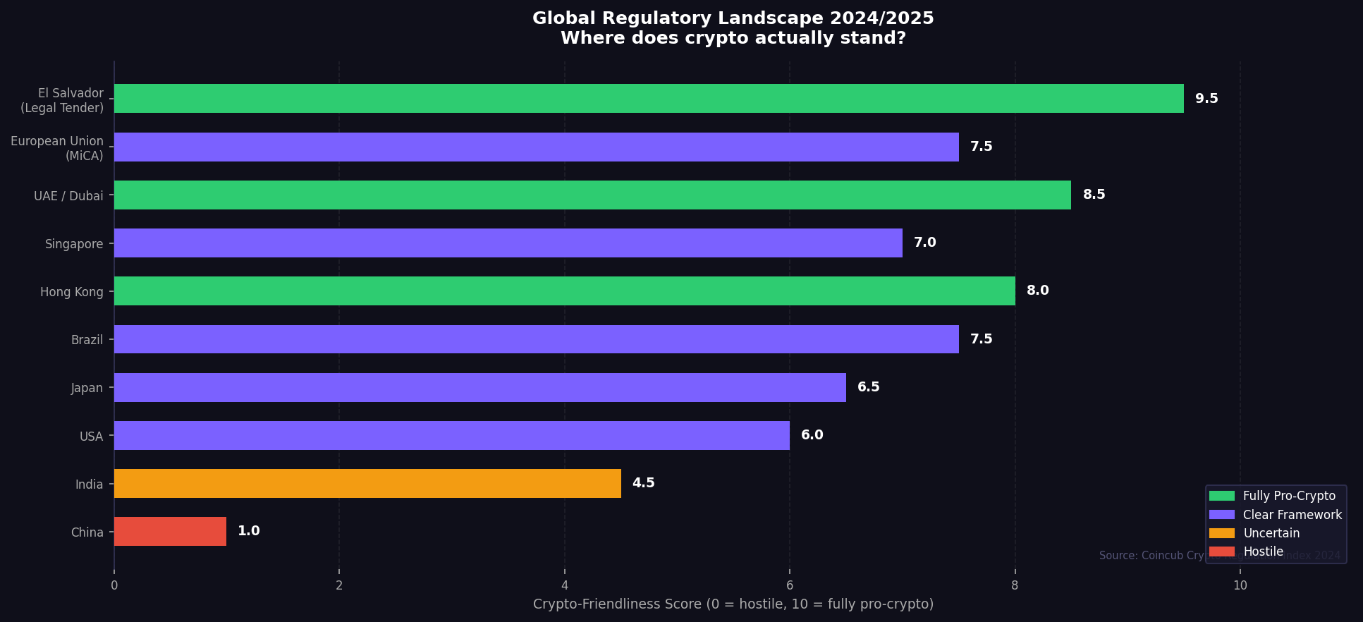 Global crypto regulatory landscape 2024/2025 Global crypto regulatory landscape 2024/2025