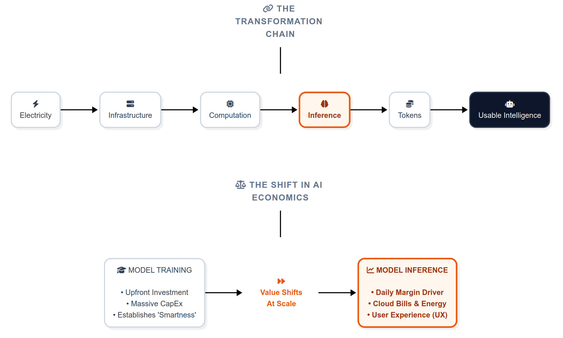 Inference Transformation.