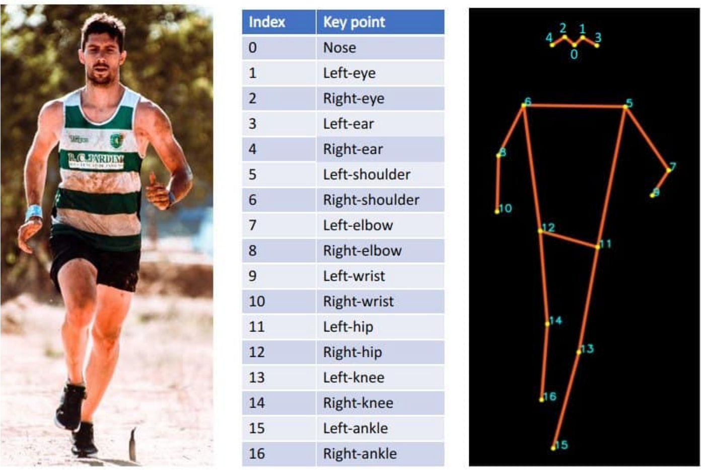 Source : learnopencv